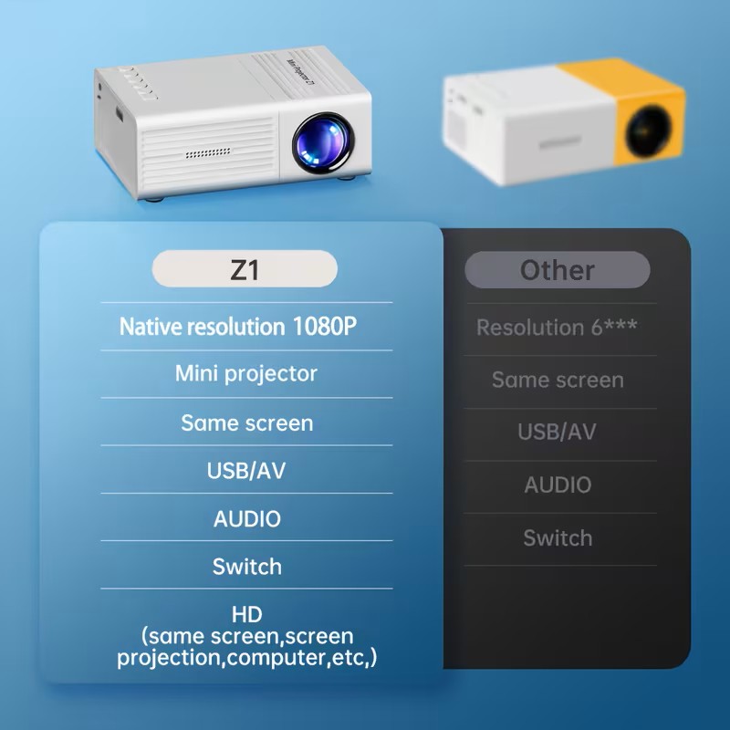 Portable Mini Led Projector with Full HD 1080P 