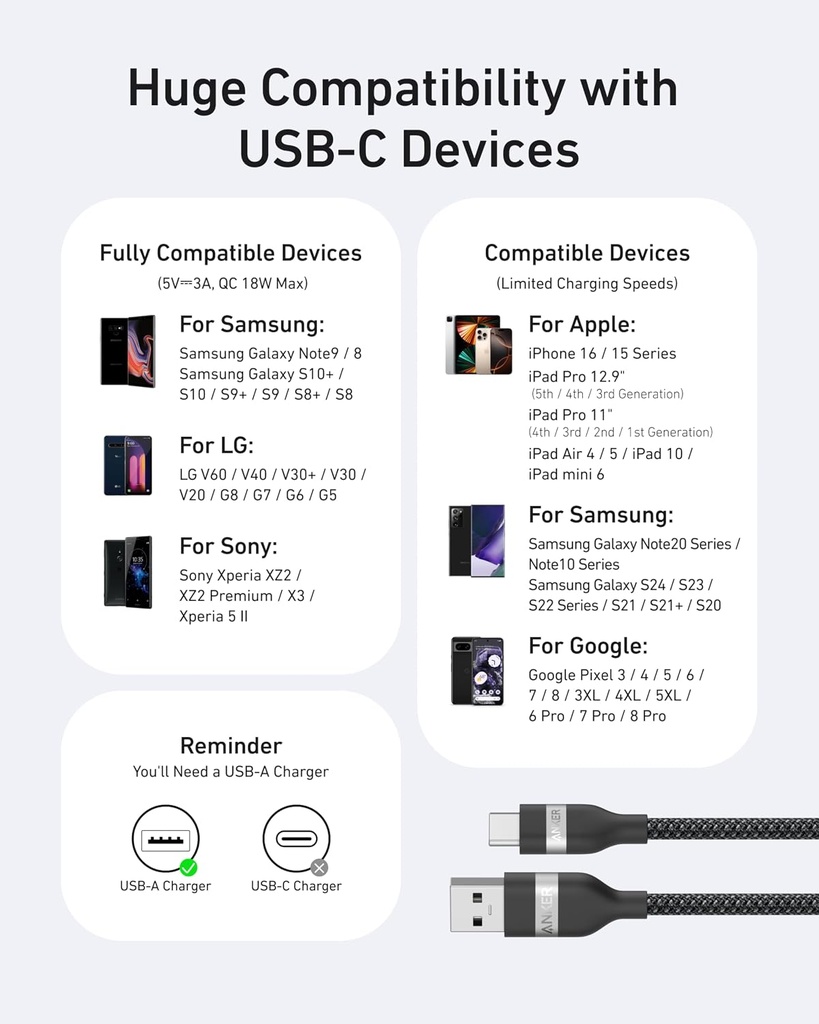 Anker Nano USB A to USB C Cable, CarPlay USB to USB C Cable (3 ft, Black)