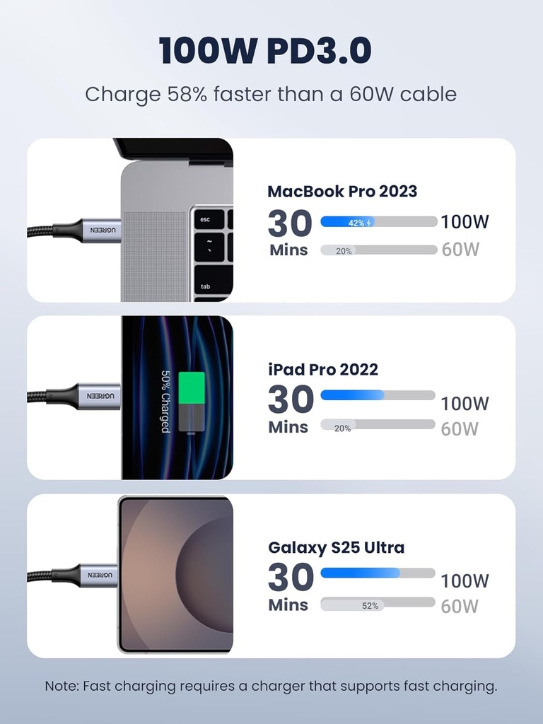 UGREEN USB C to USB C Cable, 100W 2-Pack USB C Charger Cable for iPhone