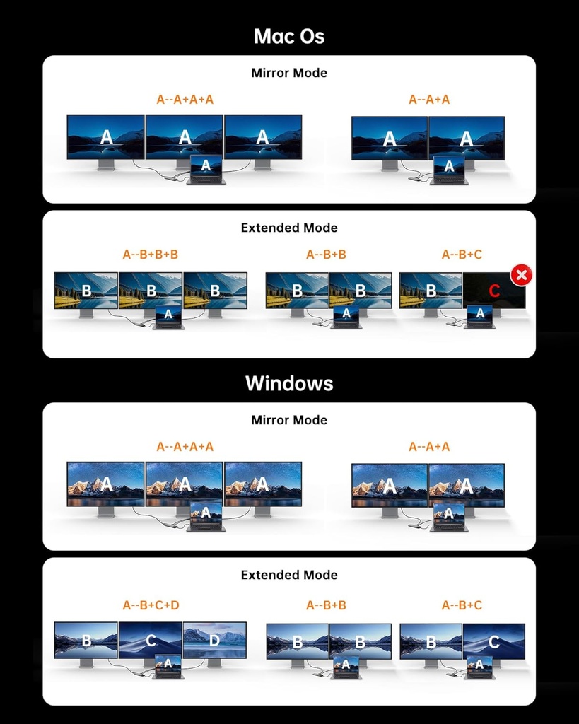 NOVOO USB C Docking Station Dual Monitor, 15 in 1 Laptop Docking Station 3 Monitors