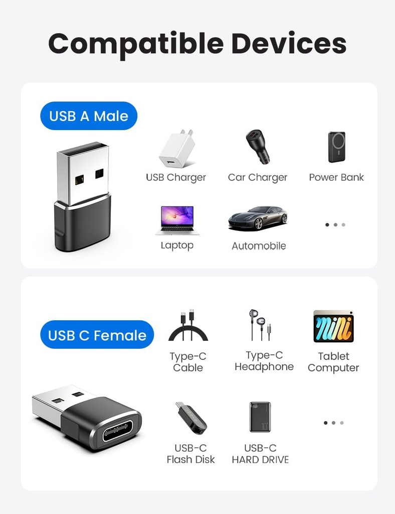 PASTALL USB-A MALE to USB-C FEMALE Adapter