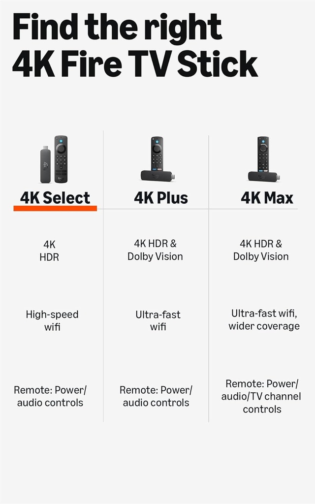 Amazon Fire TV Stick 4K Select (newest model)