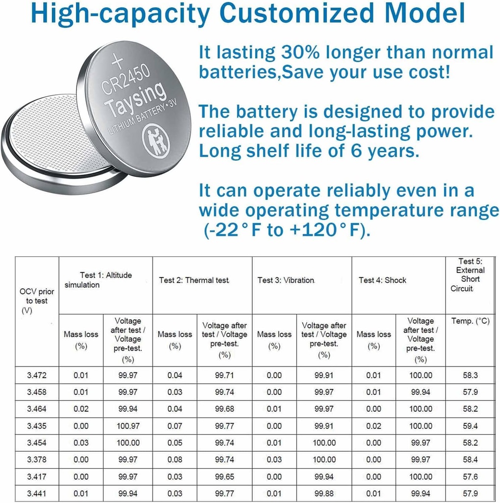 Taysing 5Pack 3V High Capacity Lithium Button Coin Cell Batteries CR2450 