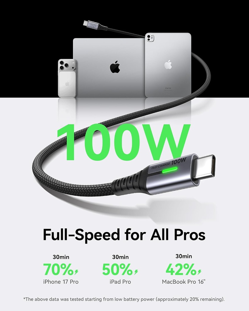 INIU USB C Cable, [6.6ft+6.6ft]2Pk 100W PD Fast Charging USB C to USB C Cable