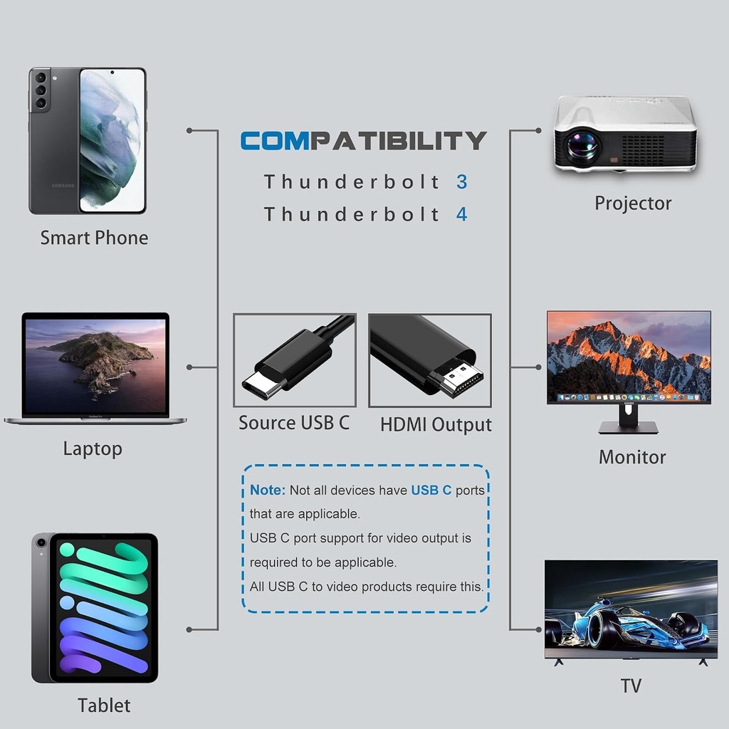 Mindorlen USB C to HDMI Cable 6ft 4K for Monitor, HDMI to USB c Adapter for MAC, USBC to HDMI Adapter Converter for MacBook air iPad pro, USB-C Type C to hdmi Cord for Chromebook TV