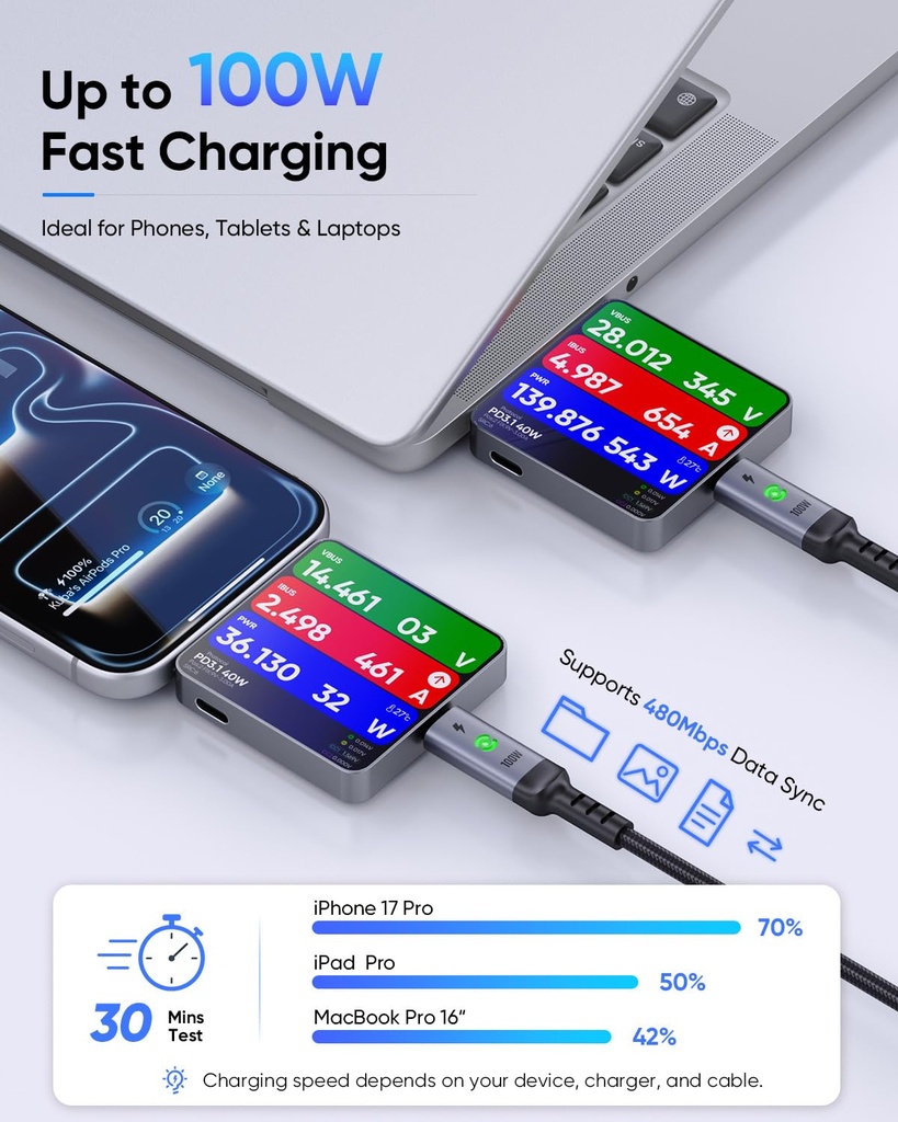 SUNGUY USB C to USB C Cable 3FT [2-Pack], 100W Fast Charging with LED Light