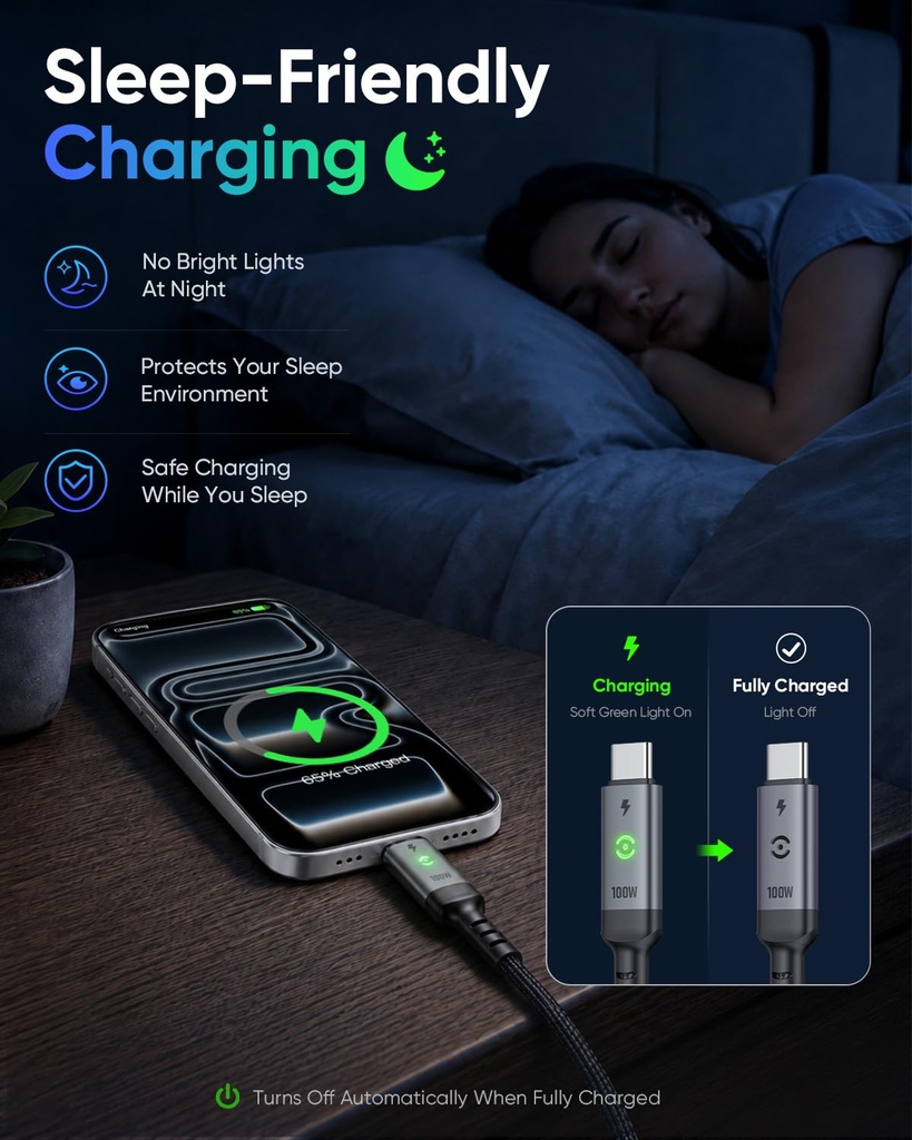 SUNGUY USB C to USB C Cable 3FT [2-Pack], 100W Fast Charging with LED Light