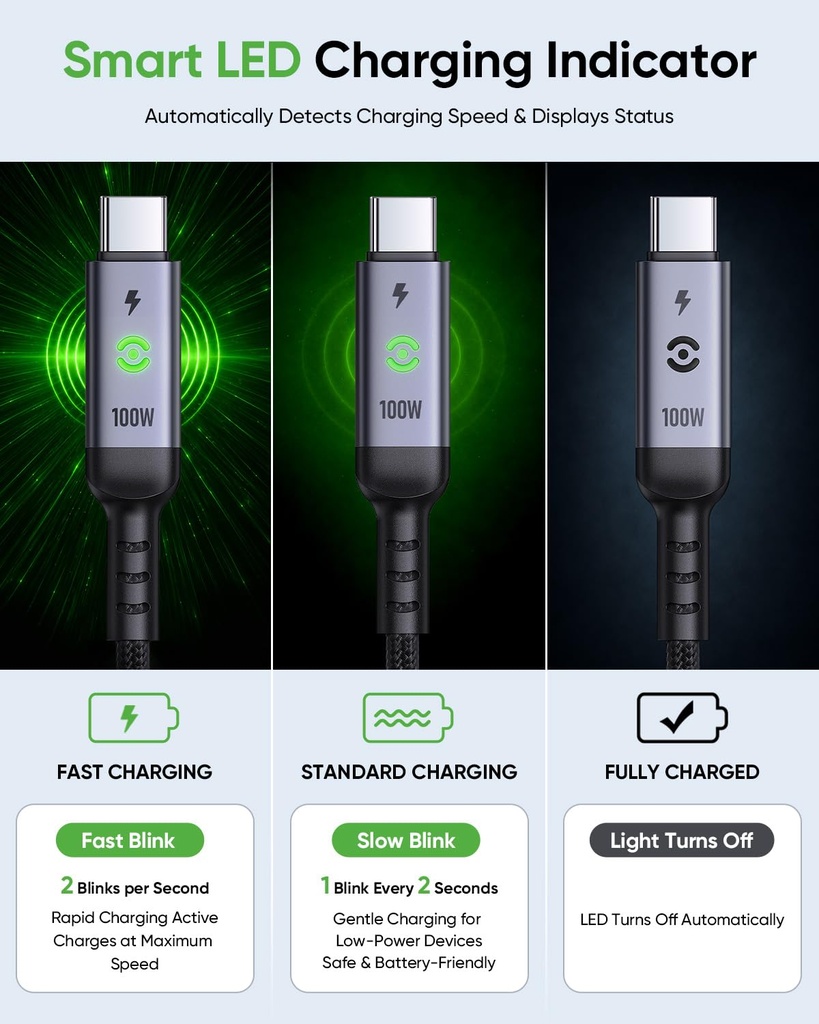 SUNGUY USB C to USB C Cable 3FT [2-Pack], 100W Fast Charging with LED Light