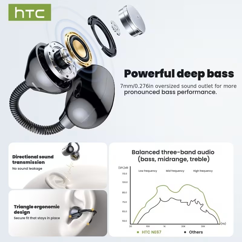 HTC NE"67" Clip-on AI Translation Earphones 